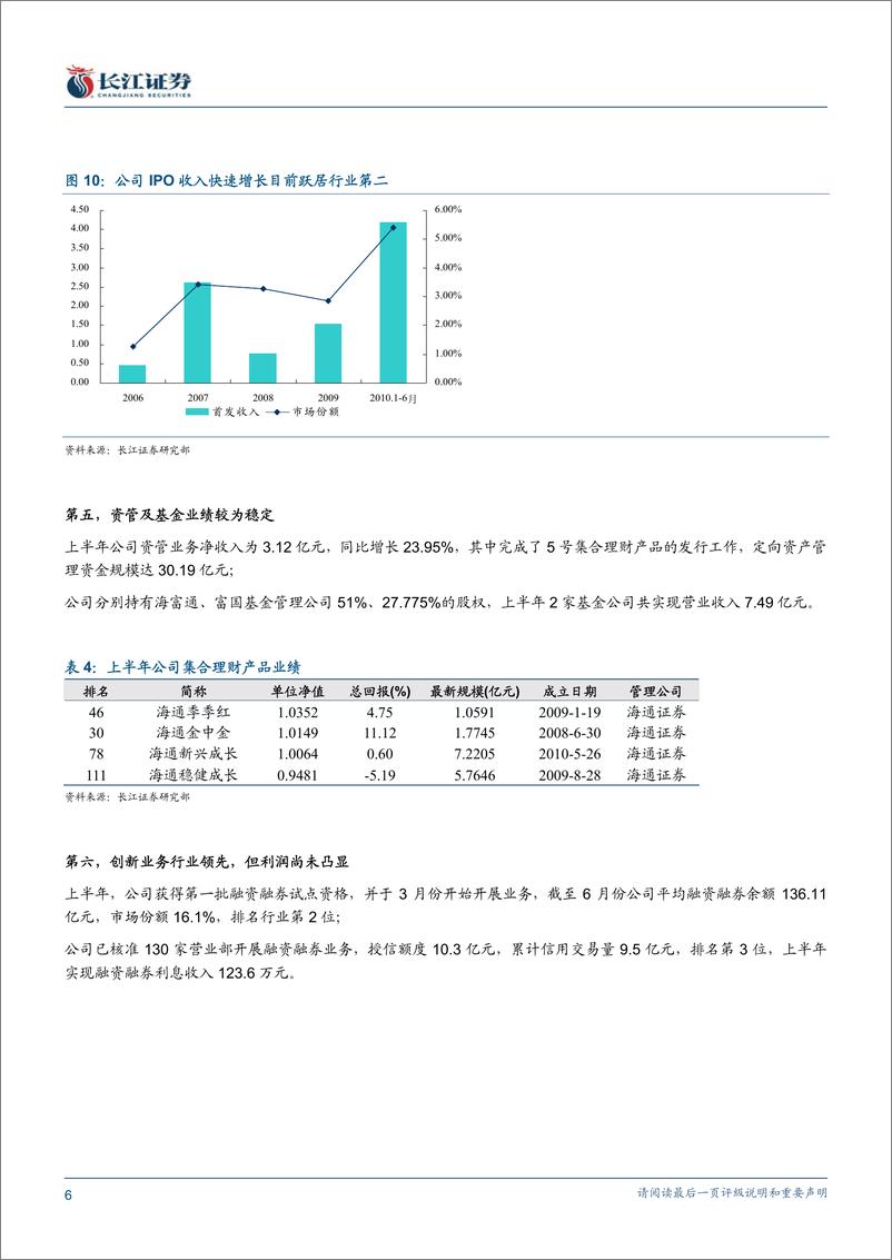 《海通证券（长江证券-中报点评-经纪业务价量双降,创新业务行业领先-100825　》 - 第6页预览图