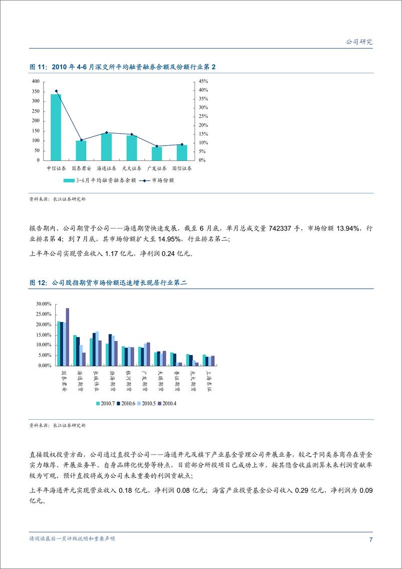 《海通证券（长江证券-中报点评-经纪业务价量双降,创新业务行业领先-100825　》 - 第7页预览图