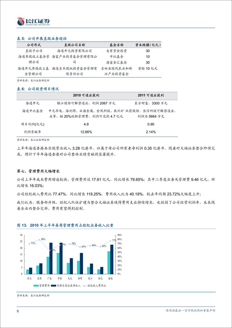 《海通证券（长江证券-中报点评-经纪业务价量双降,创新业务行业领先-100825　》 - 第8页预览图