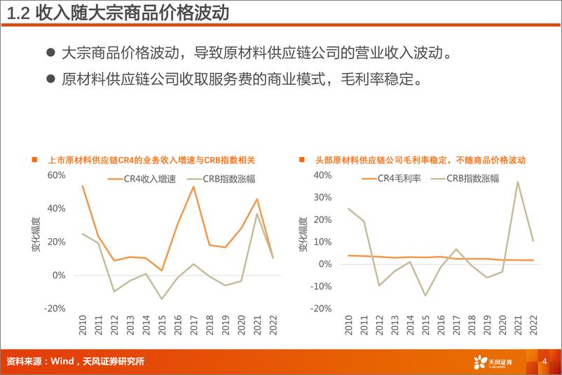 《物流行业原材料供应链：周期成长，有望复苏-20230816-天风证券-21页》 - 第5页预览图