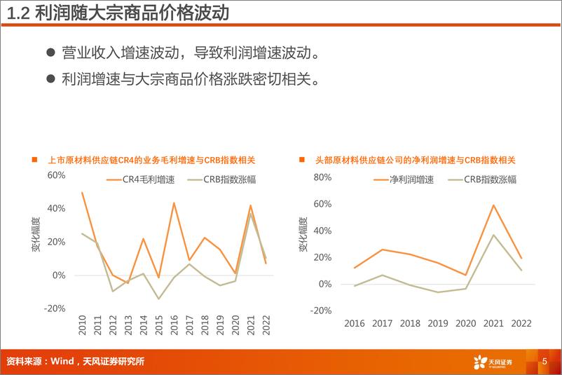 《物流行业原材料供应链：周期成长，有望复苏-20230816-天风证券-21页》 - 第6页预览图