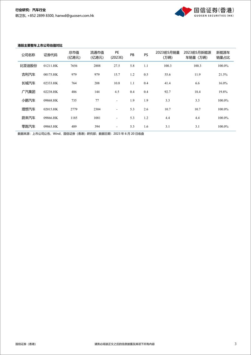 《汽车行业2023年中期投资策略：激烈竞争将延续，下半年产销有望维持高位-20230620-国信证券（香港）-18页》 - 第4页预览图