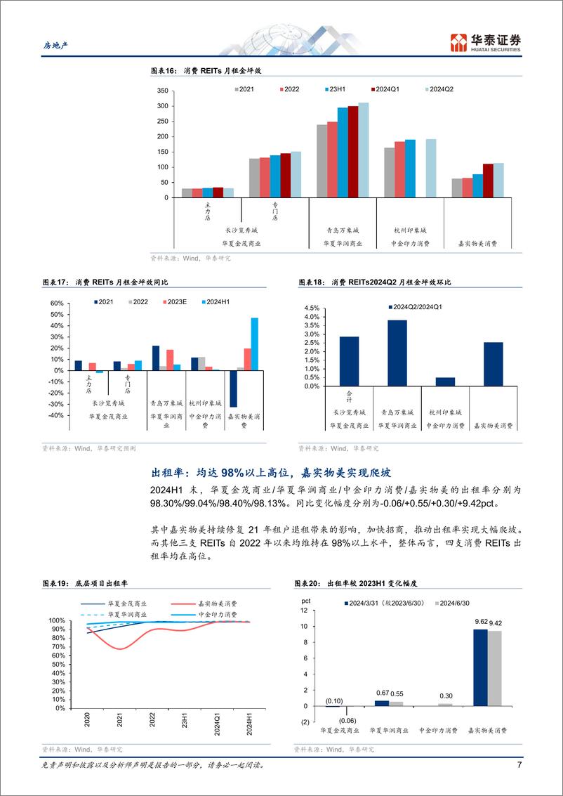 《房地产开发行业消费REITsQ2综述：运营效能提升-240728-华泰证券-15页》 - 第7页预览图