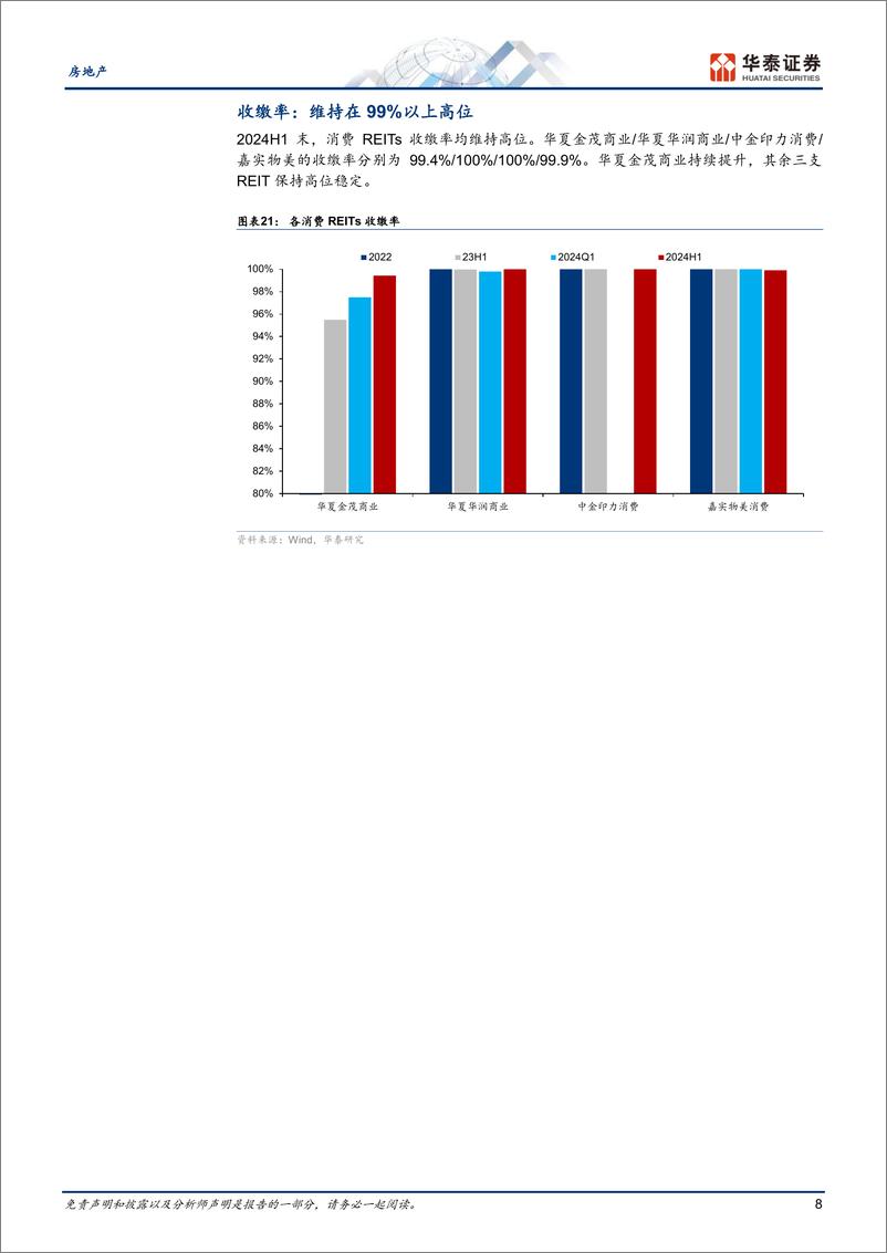 《房地产开发行业消费REITsQ2综述：运营效能提升-240728-华泰证券-15页》 - 第8页预览图