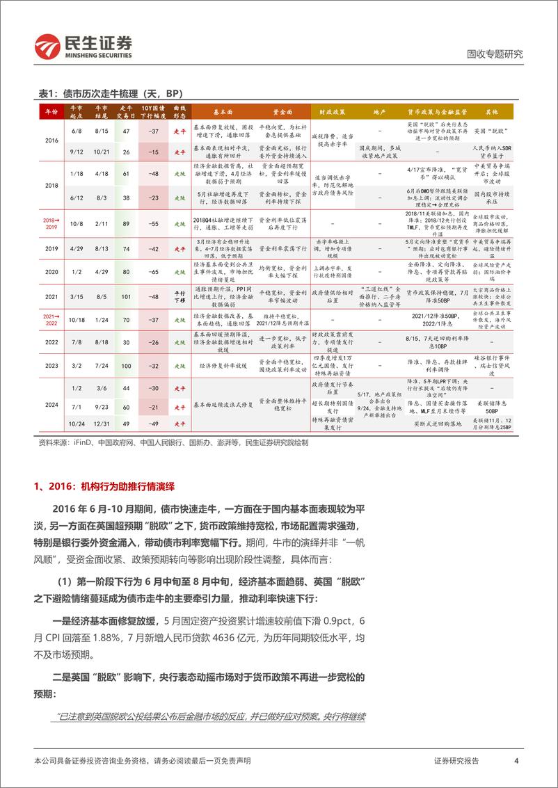 《利率专题：牛尾还是牛市延续？——以史为鉴-250115-民生证券-27页》 - 第4页预览图