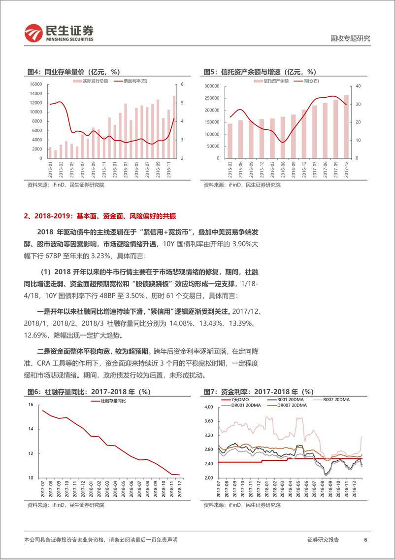 《利率专题：牛尾还是牛市延续？——以史为鉴-250115-民生证券-27页》 - 第6页预览图