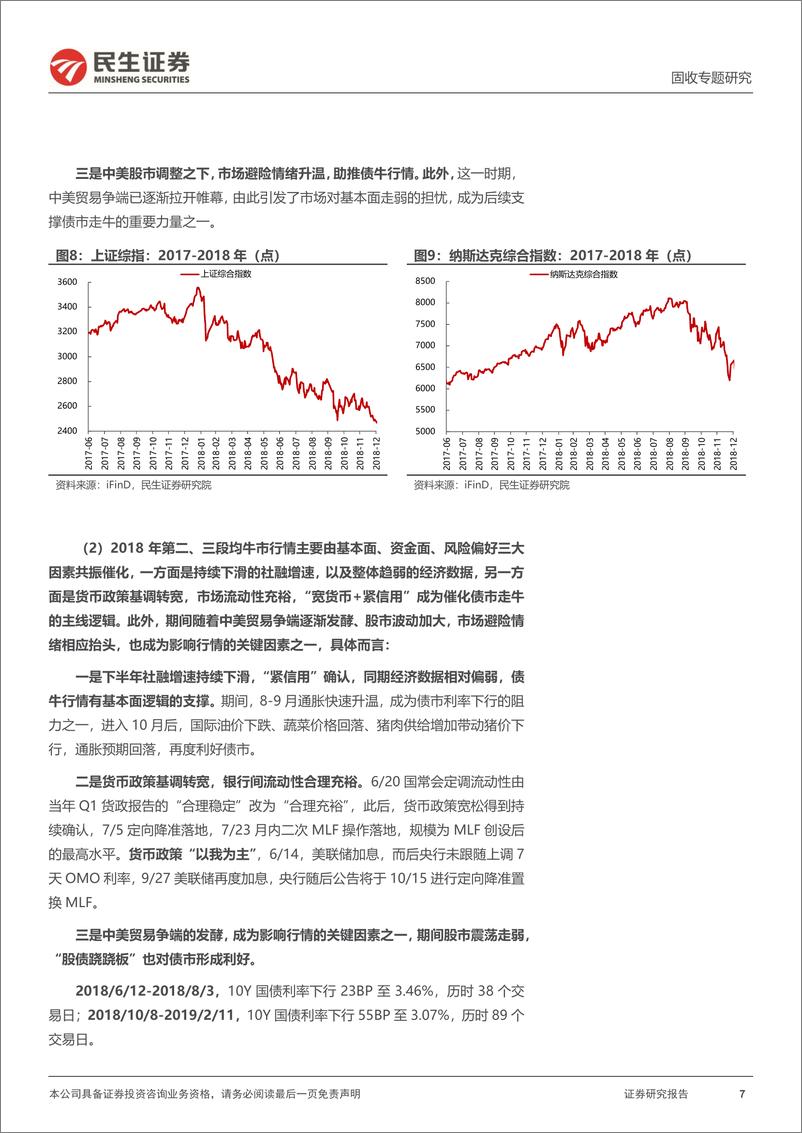 《利率专题：牛尾还是牛市延续？——以史为鉴-250115-民生证券-27页》 - 第7页预览图