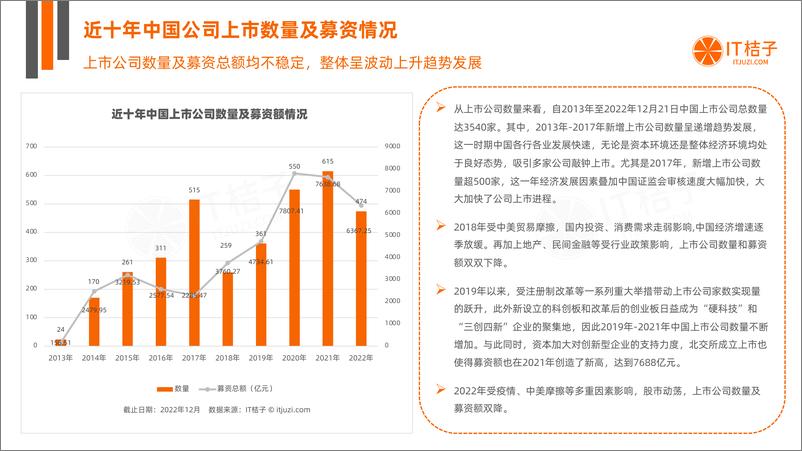 《2022年中国新经济公司IPO上市分析报告（2023.02）》 - 第5页预览图