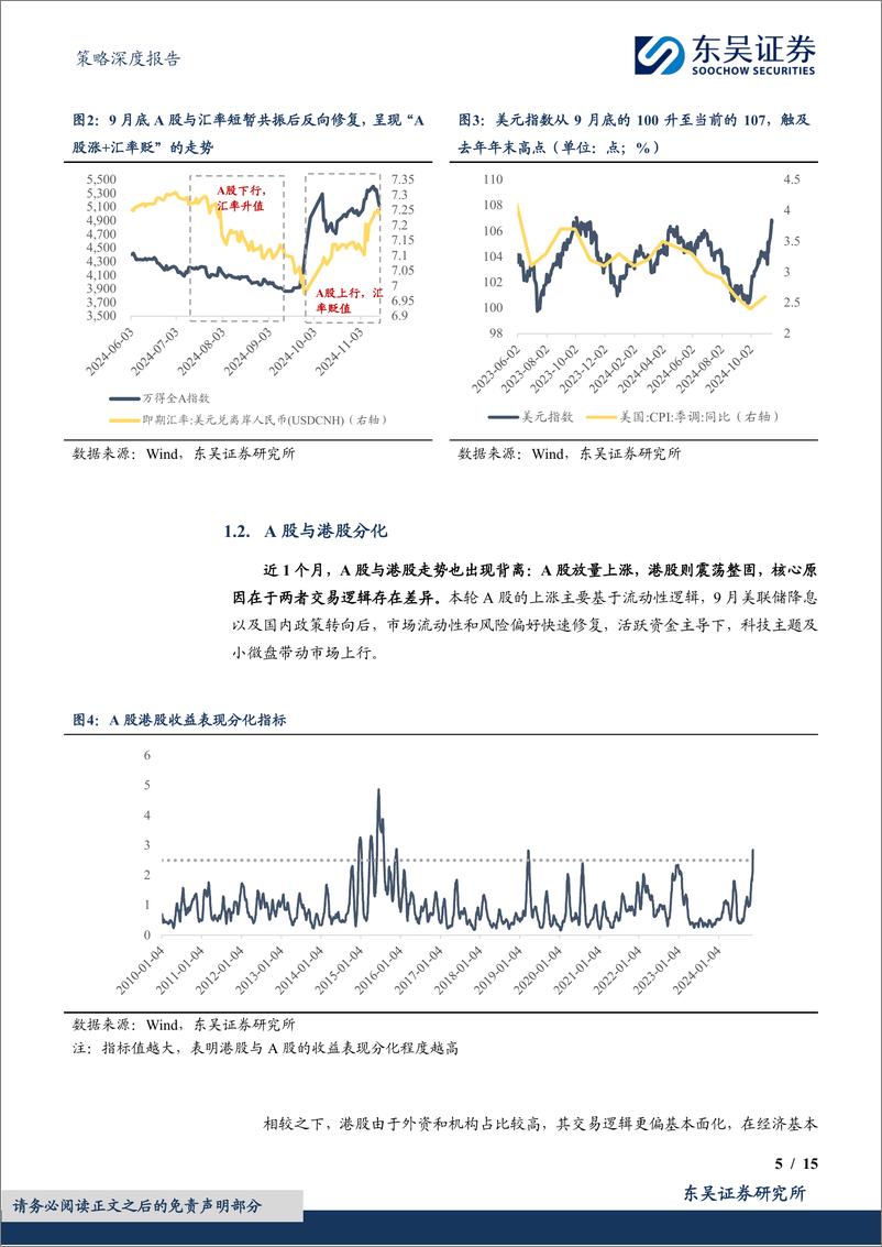 《策略深度报告：如何看当前A股和几类资产的背离及产业趋势交易？-241117-东吴证券-15页》 - 第5页预览图