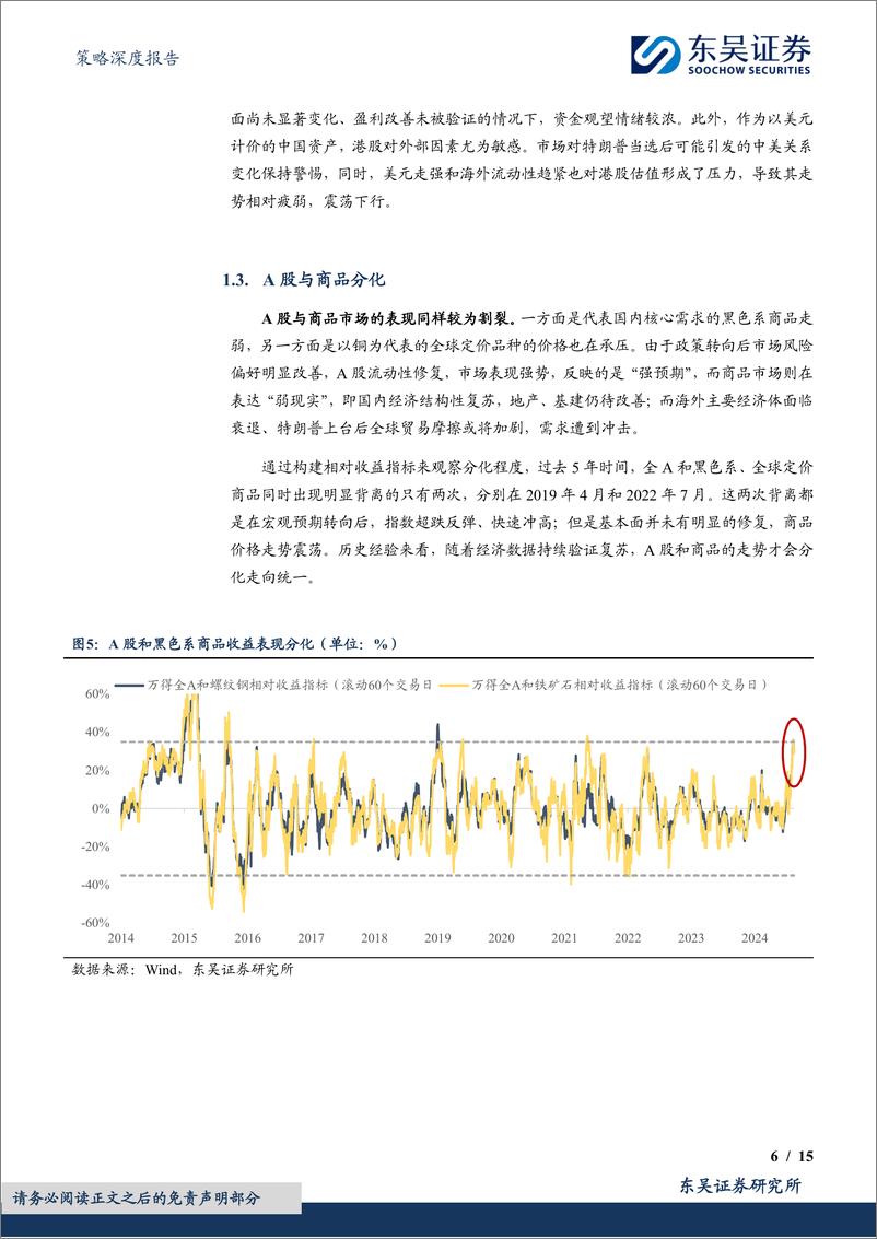 《策略深度报告：如何看当前A股和几类资产的背离及产业趋势交易？-241117-东吴证券-15页》 - 第6页预览图