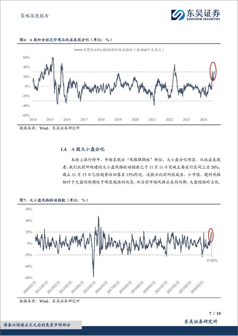 《策略深度报告：如何看当前A股和几类资产的背离及产业趋势交易？-241117-东吴证券-15页》 - 第7页预览图