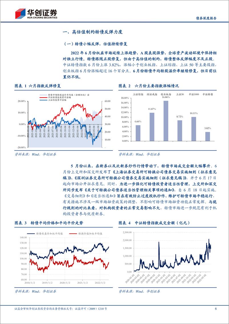 《可转债6月月报：估值修复，提升业绩关注度-20220705-华创证券-22页》 - 第7页预览图