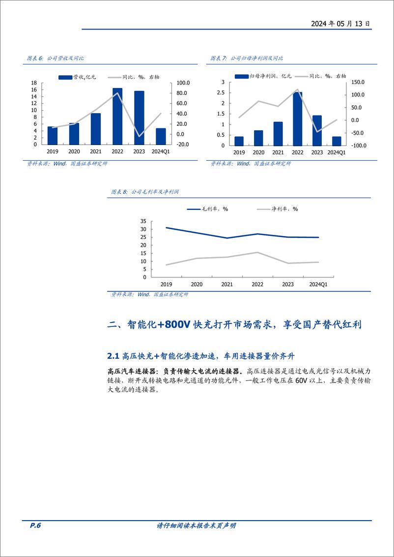 《瑞可达(688800)国产连接器龙头，享受市场需求增长%2b国产替代红利-240513-国盛证券-21页》 - 第6页预览图