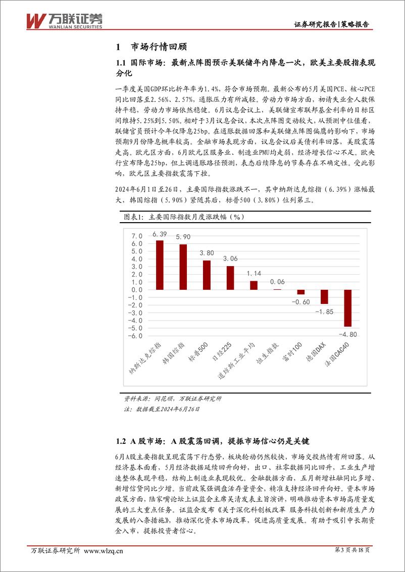 《2024年6月策略月报：市场信心仍待提振-240702-万联证券-18页》 - 第3页预览图