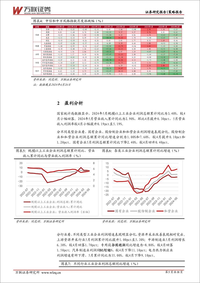 《2024年6月策略月报：市场信心仍待提振-240702-万联证券-18页》 - 第5页预览图