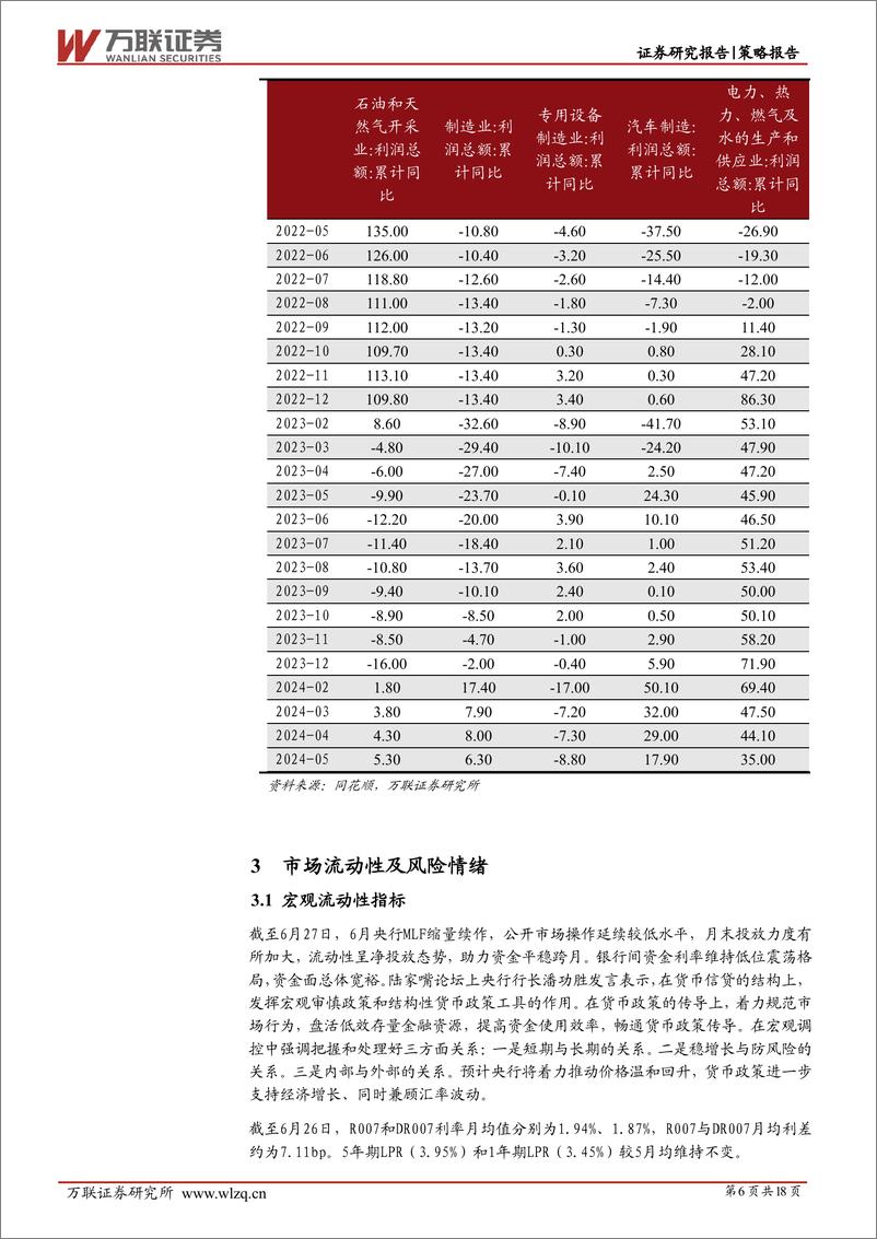 《2024年6月策略月报：市场信心仍待提振-240702-万联证券-18页》 - 第6页预览图