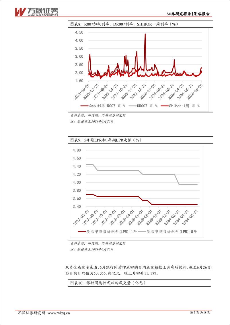 《2024年6月策略月报：市场信心仍待提振-240702-万联证券-18页》 - 第7页预览图