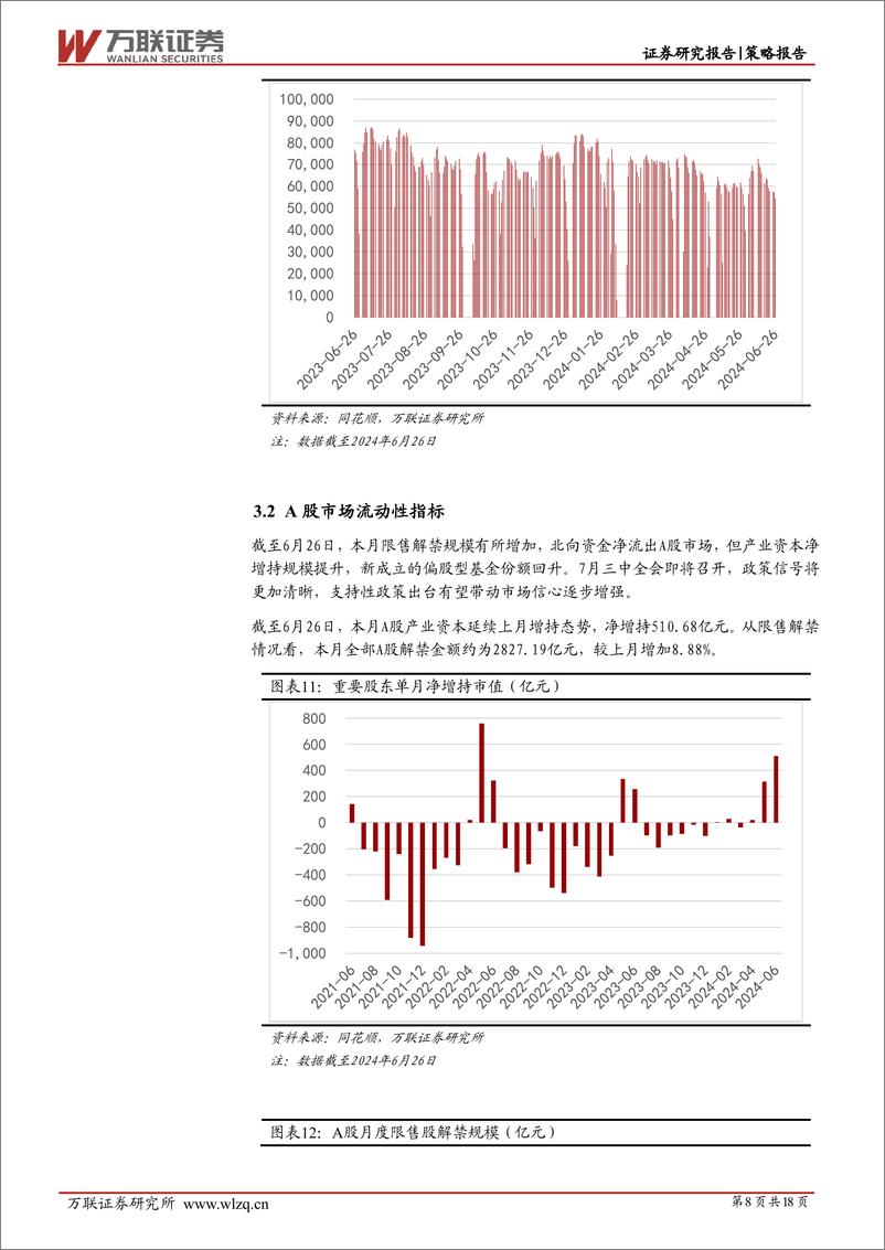 《2024年6月策略月报：市场信心仍待提振-240702-万联证券-18页》 - 第8页预览图