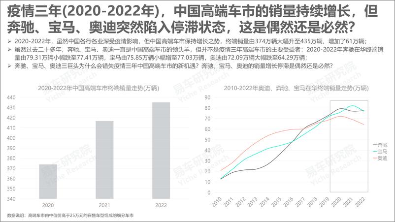 《奔驰宝马奥迪战略优化洞察报告(2023版)-2023-03-企业研究-20页》 - 第4页预览图