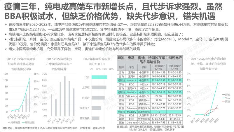 《奔驰宝马奥迪战略优化洞察报告(2023版)-2023-03-企业研究-20页》 - 第5页预览图