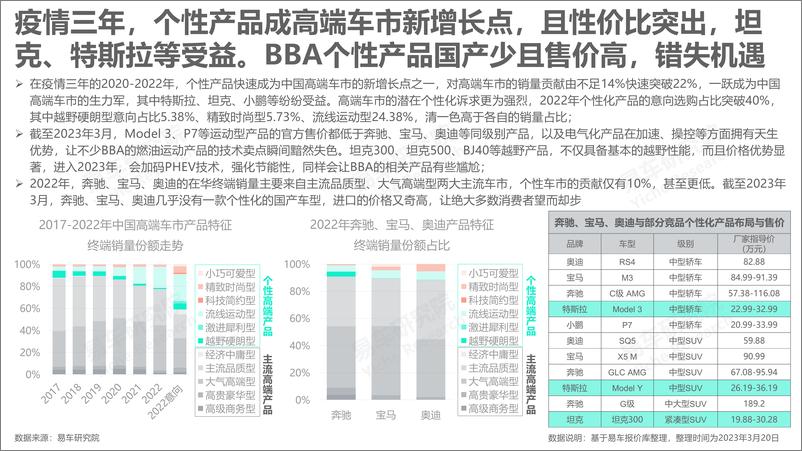 《奔驰宝马奥迪战略优化洞察报告(2023版)-2023-03-企业研究-20页》 - 第7页预览图