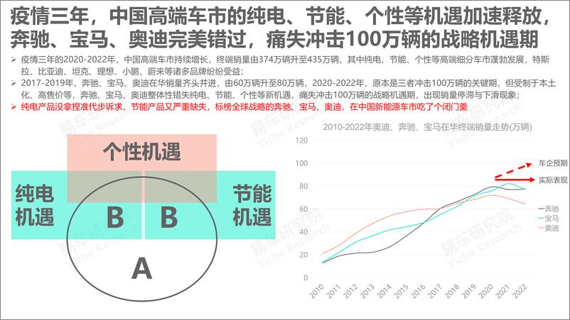 《奔驰宝马奥迪战略优化洞察报告(2023版)-2023-03-企业研究-20页》 - 第8页预览图