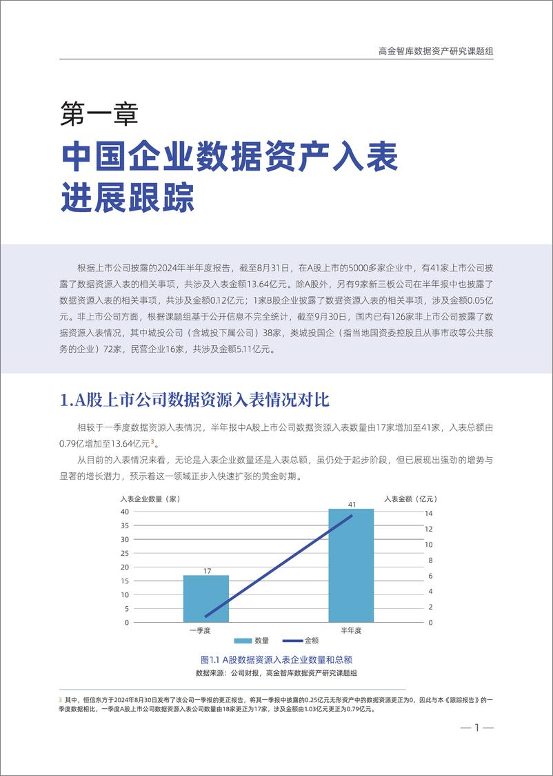 《高金智库_中国企业数据资产入表情况跟踪报告_2024年上半年_(1)》 - 第5页预览图