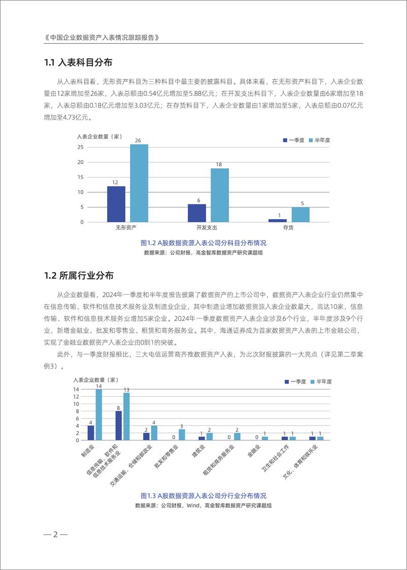 《高金智库_中国企业数据资产入表情况跟踪报告_2024年上半年_(1)》 - 第6页预览图