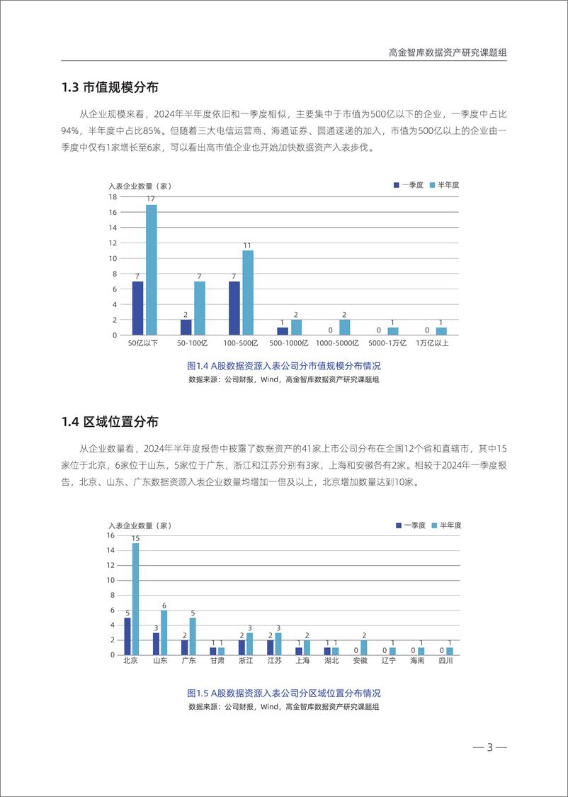 《高金智库_中国企业数据资产入表情况跟踪报告_2024年上半年_(1)》 - 第7页预览图