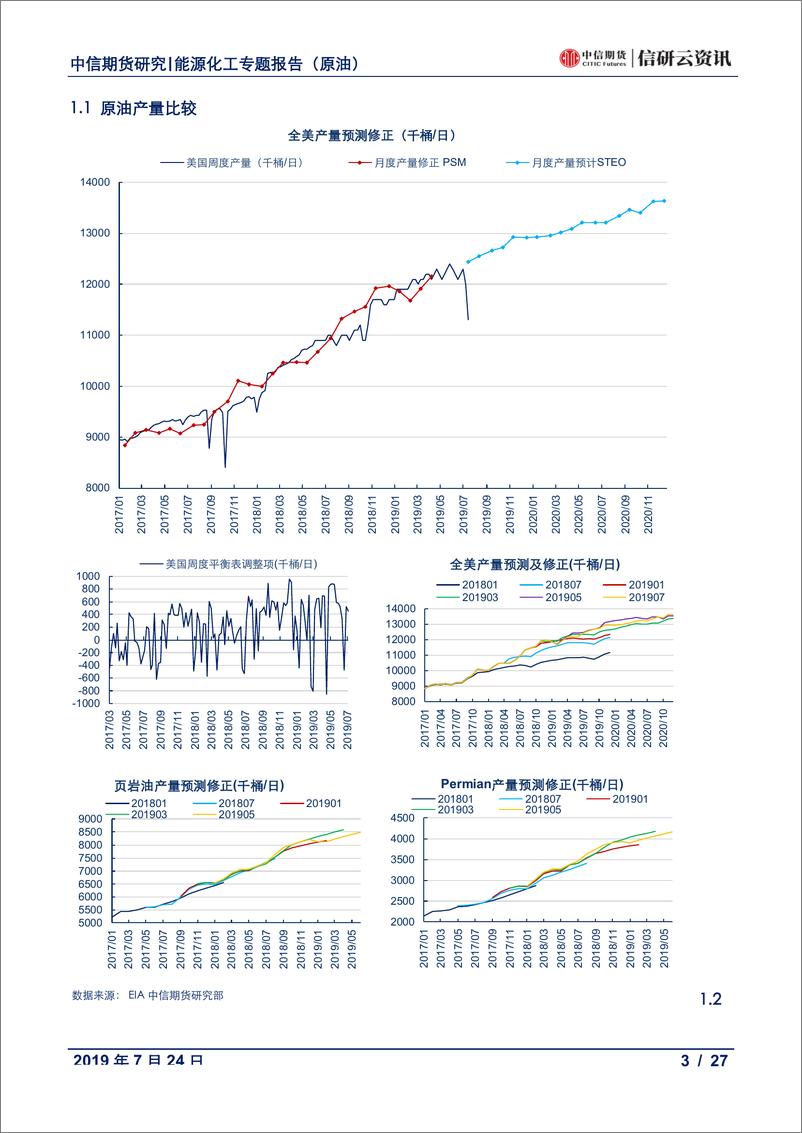 《数据报告（原油）：美国供应月报，增产放缓钻井下降，完井数增库存井降-20190725-中信期货-27页》 - 第4页预览图