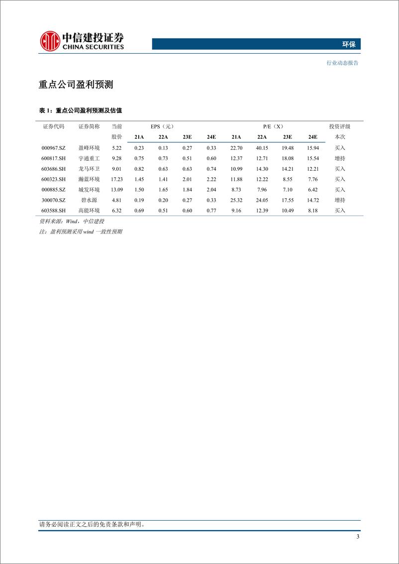 《环保行业：陕西空气质量改善计划发布，环境治理需求持续释放-240421-中信建投-12页》 - 第5页预览图