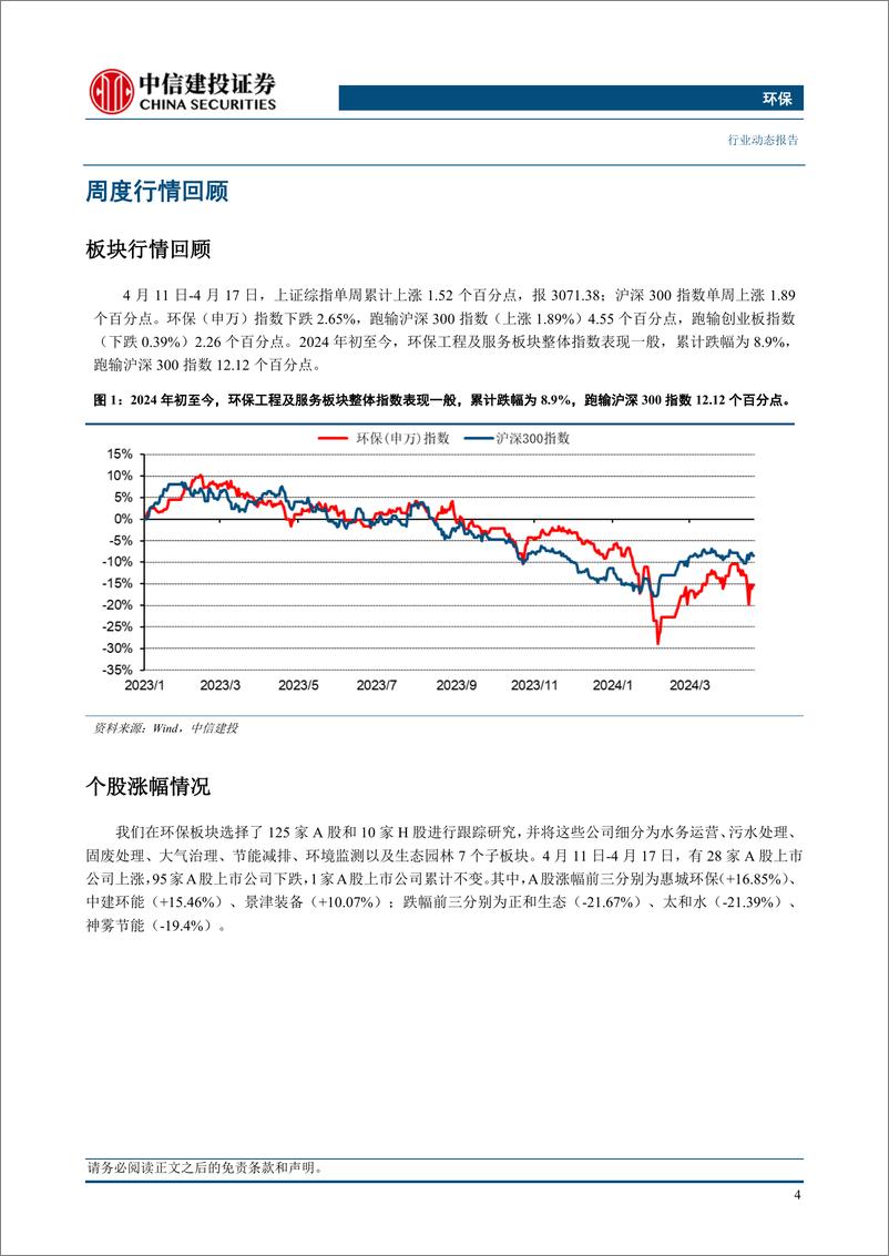 《环保行业：陕西空气质量改善计划发布，环境治理需求持续释放-240421-中信建投-12页》 - 第6页预览图