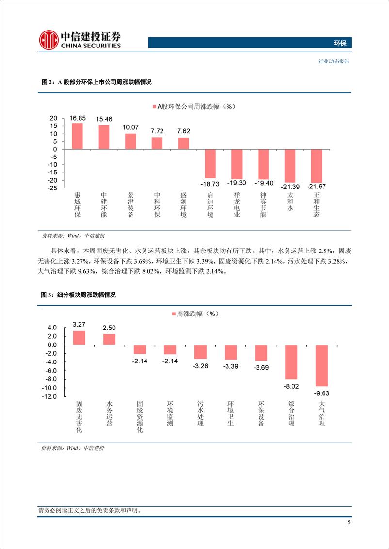 《环保行业：陕西空气质量改善计划发布，环境治理需求持续释放-240421-中信建投-12页》 - 第7页预览图