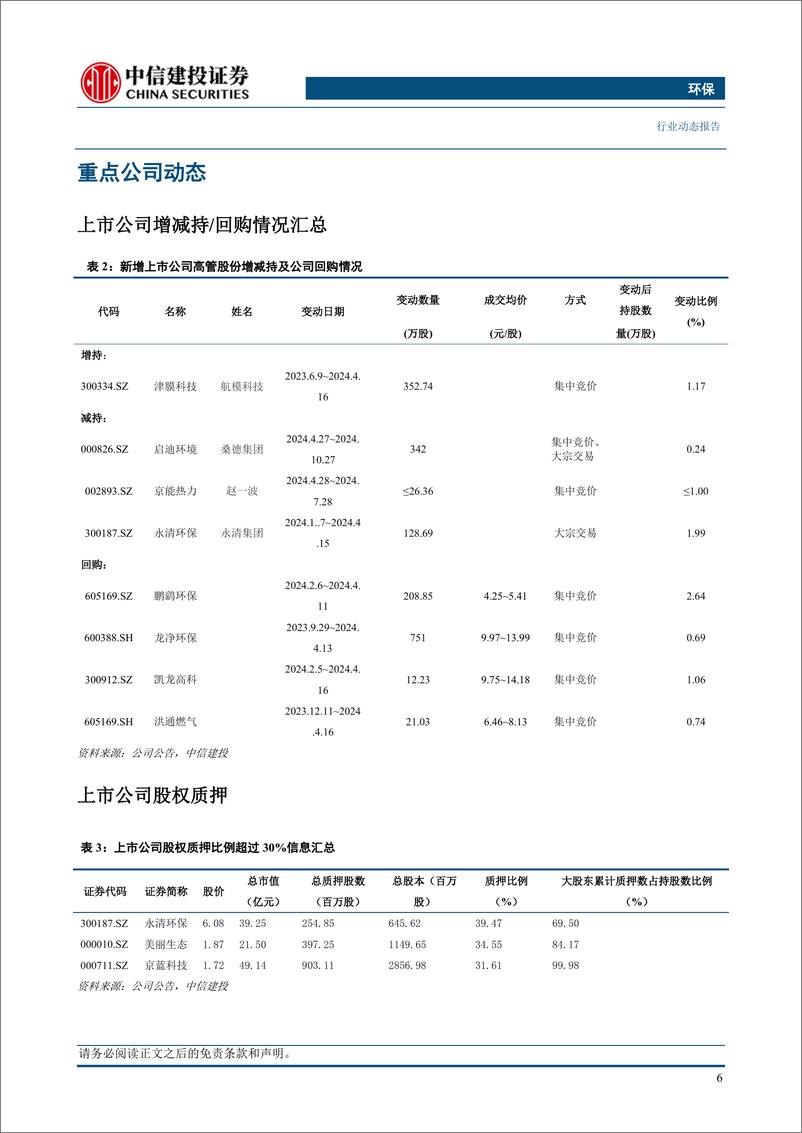 《环保行业：陕西空气质量改善计划发布，环境治理需求持续释放-240421-中信建投-12页》 - 第8页预览图