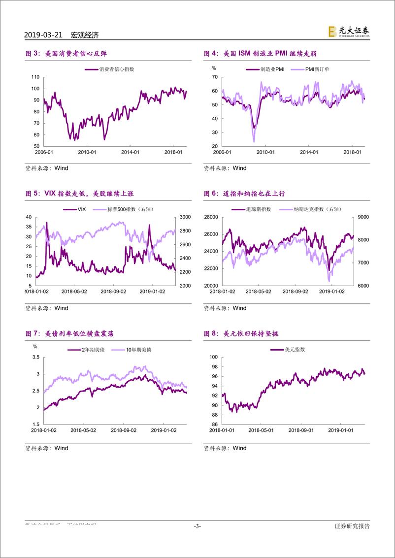 《2019年3月全球市场动态：央行转鸽，风险资产受益-20190321-光大证券-15页》 - 第4页预览图