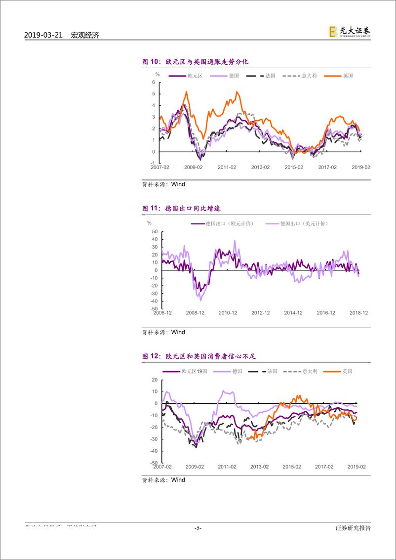 《2019年3月全球市场动态：央行转鸽，风险资产受益-20190321-光大证券-15页》 - 第6页预览图