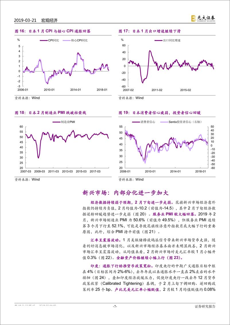 《2019年3月全球市场动态：央行转鸽，风险资产受益-20190321-光大证券-15页》 - 第8页预览图