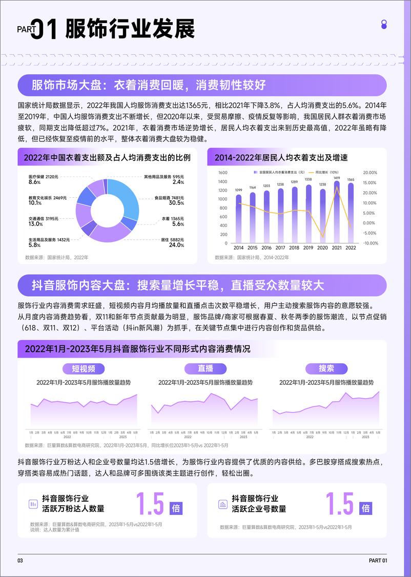 《巨量算数-2023抖音趋势赛道风向标｜服饰专刊-40页》 - 第5页预览图