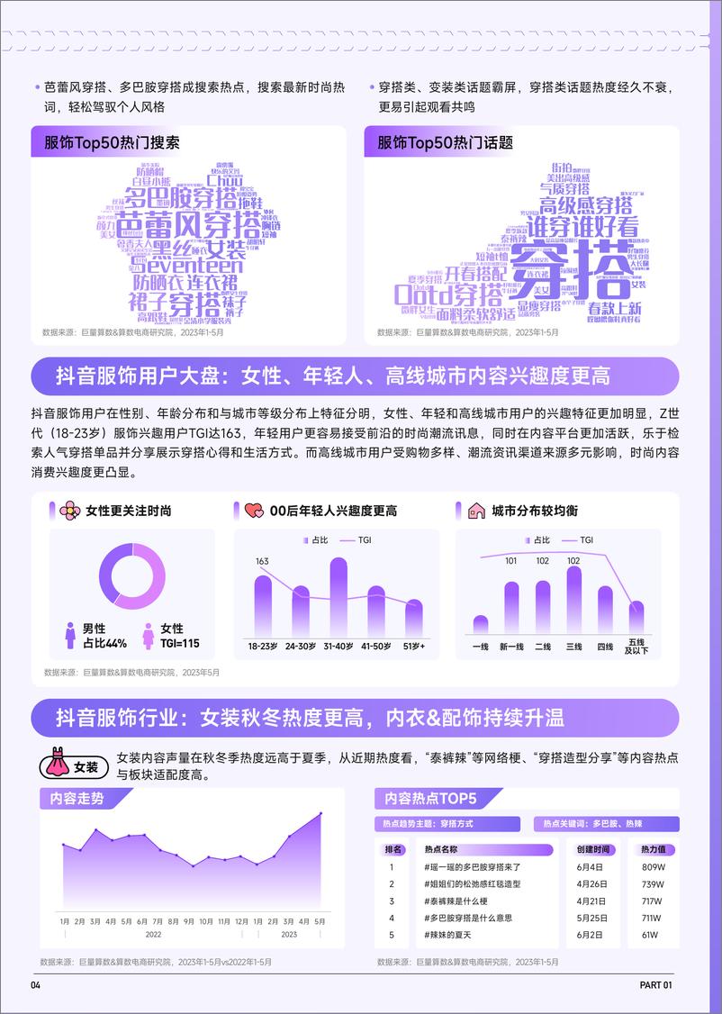 《巨量算数-2023抖音趋势赛道风向标｜服饰专刊-40页》 - 第6页预览图