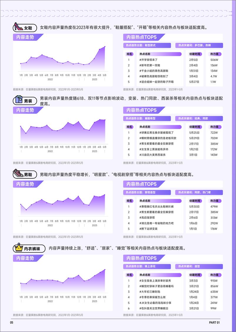 《巨量算数-2023抖音趋势赛道风向标｜服饰专刊-40页》 - 第7页预览图