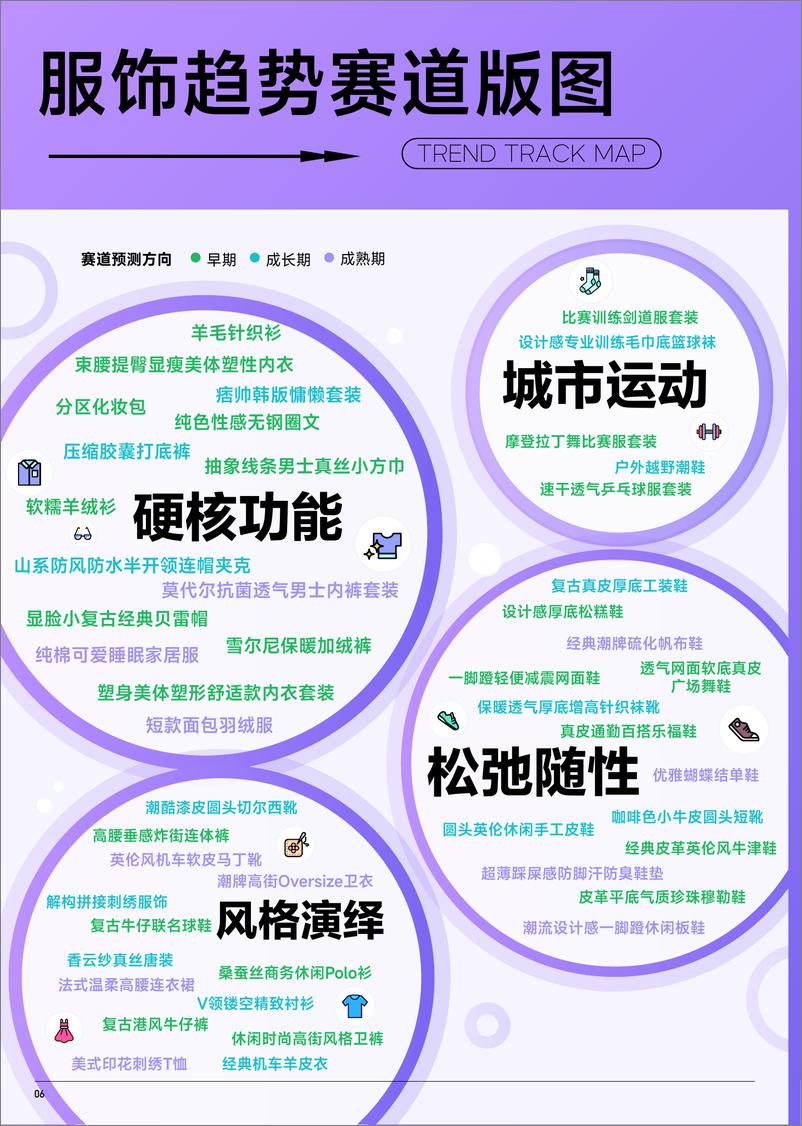 《巨量算数-2023抖音趋势赛道风向标｜服饰专刊-40页》 - 第8页预览图