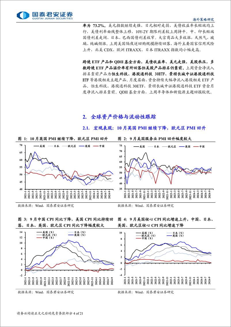 《海外流动性与权益市场跟踪-特朗普交易再起：推升远期通胀上行-241026-国泰君安-21页》 - 第4页预览图