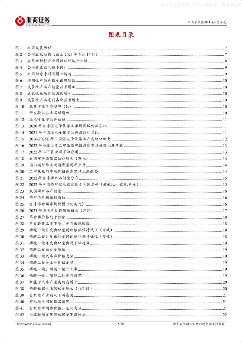 《浙商证券-兴发集团(600141)深度报告：新材料板块高速成长弥补周期低迷，+低估值凸显优异投资性价比-230614》 - 第5页预览图