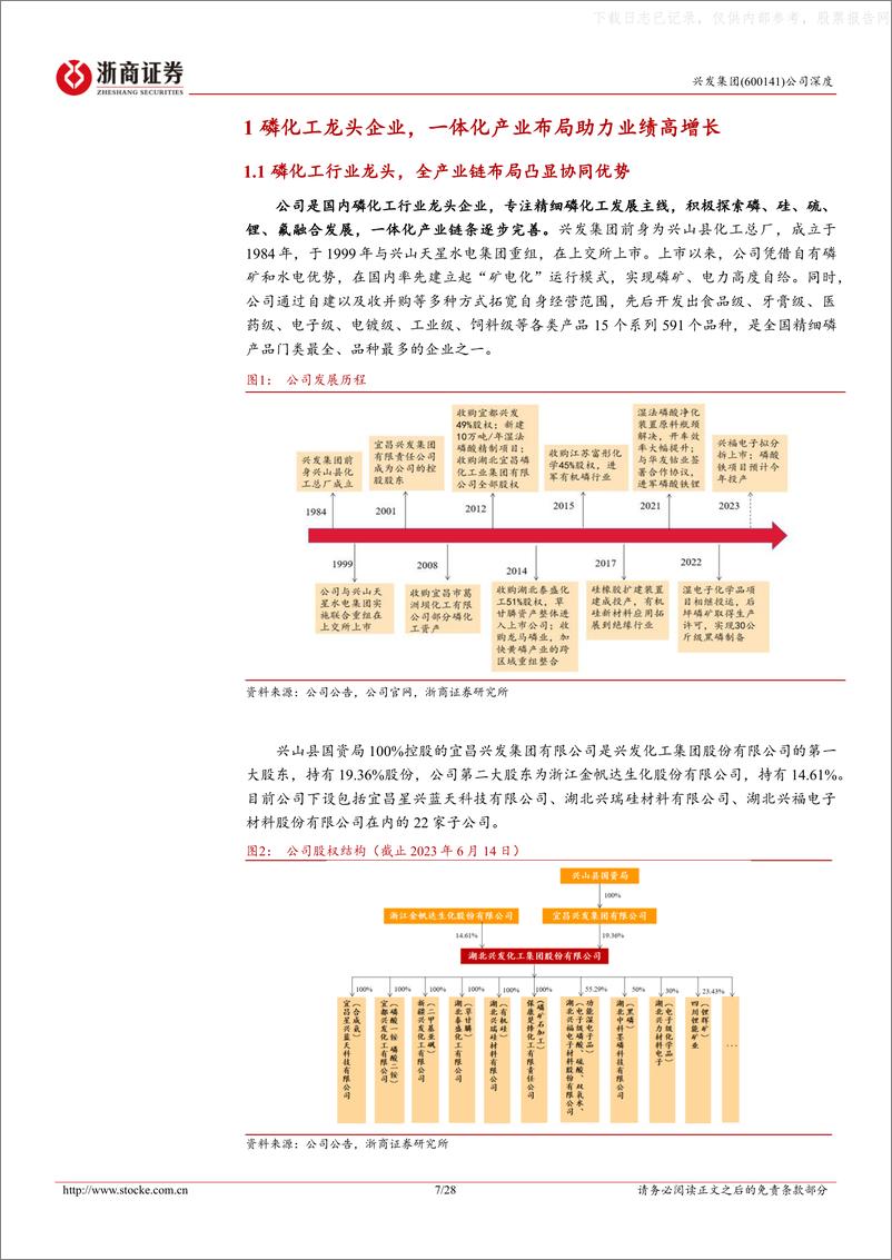 《浙商证券-兴发集团(600141)深度报告：新材料板块高速成长弥补周期低迷，+低估值凸显优异投资性价比-230614》 - 第7页预览图