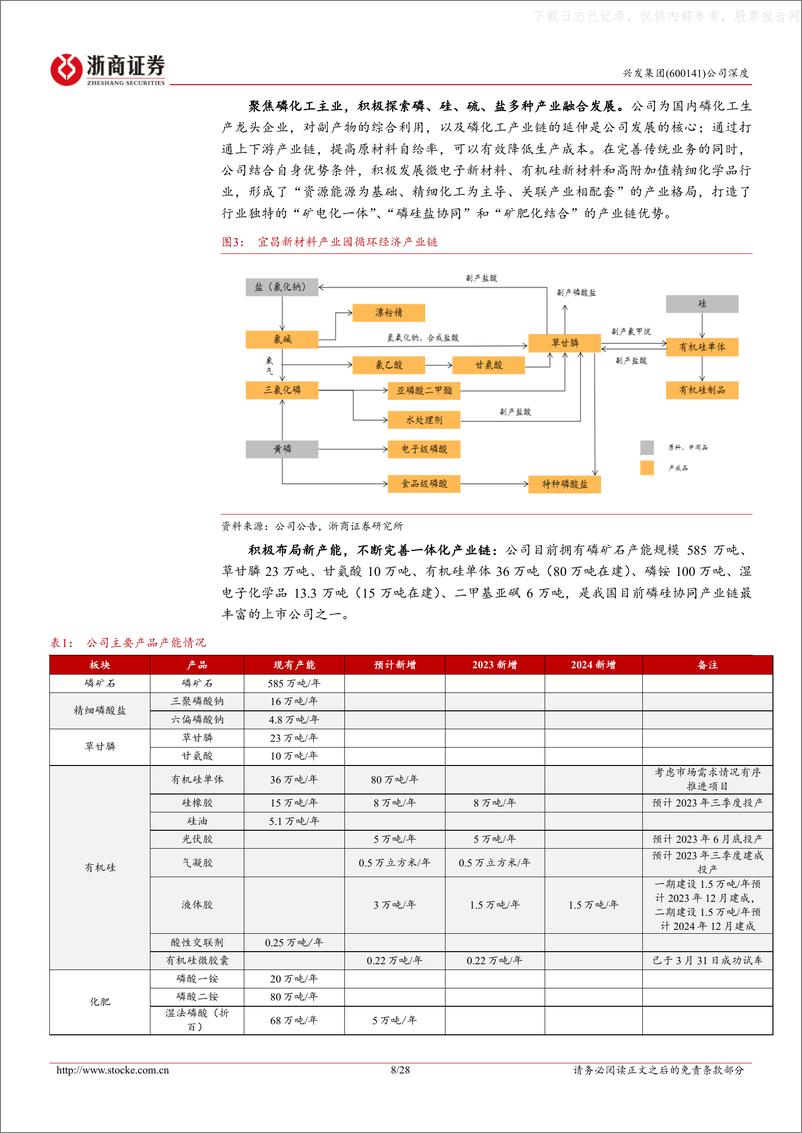 《浙商证券-兴发集团(600141)深度报告：新材料板块高速成长弥补周期低迷，+低估值凸显优异投资性价比-230614》 - 第8页预览图