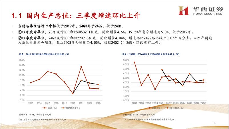 《交运行业航空24年三季报深度总结：需求是核心变量-241112-华西证券-34页》 - 第4页预览图