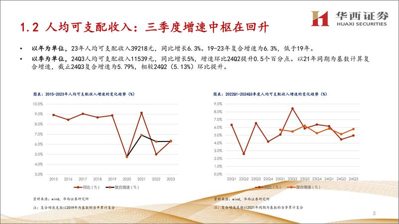 《交运行业航空24年三季报深度总结：需求是核心变量-241112-华西证券-34页》 - 第5页预览图