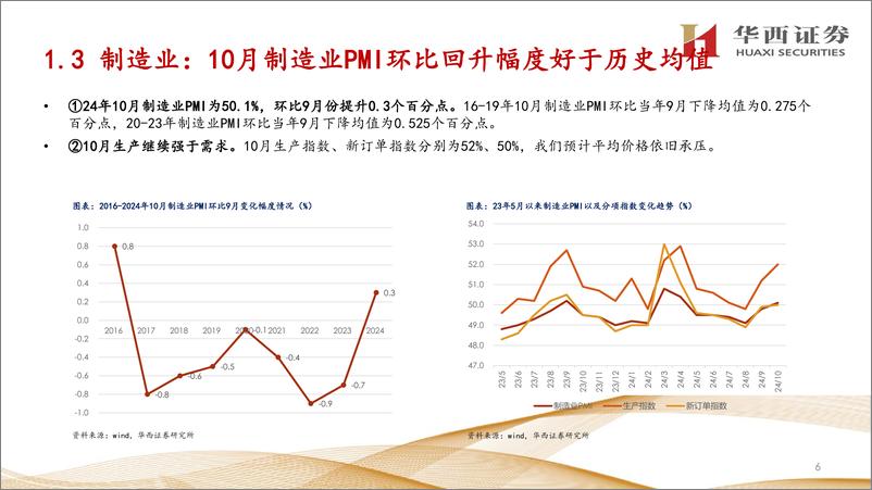 《交运行业航空24年三季报深度总结：需求是核心变量-241112-华西证券-34页》 - 第6页预览图