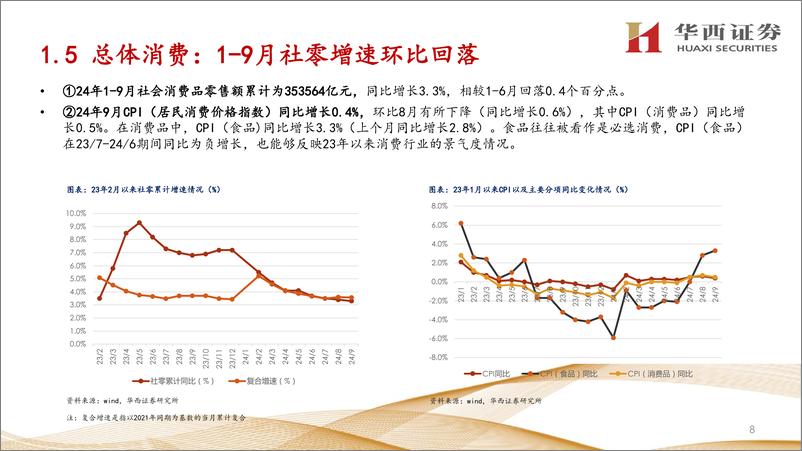 《交运行业航空24年三季报深度总结：需求是核心变量-241112-华西证券-34页》 - 第8页预览图