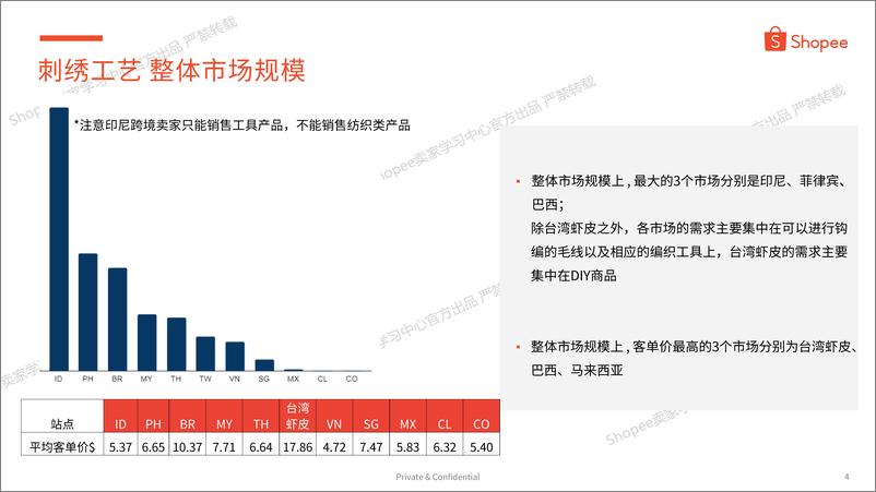 《2023年刺绣工艺 选品参考》 - 第4页预览图